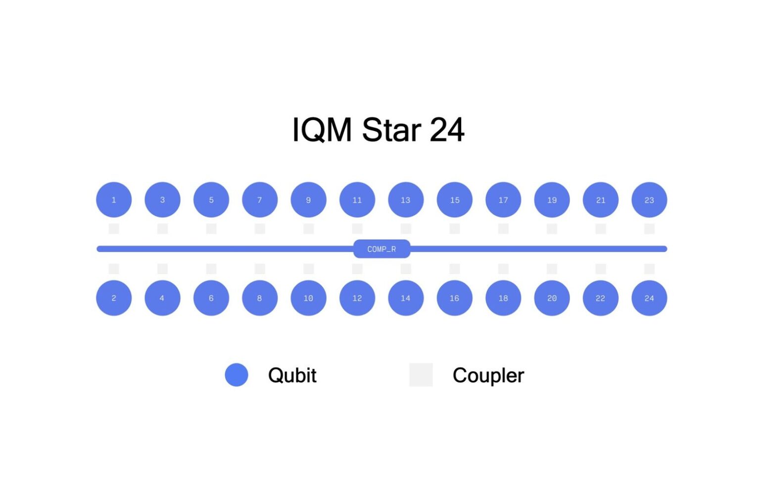 IQM Quantum Computers to deliver Czech Republic's first quantum ...